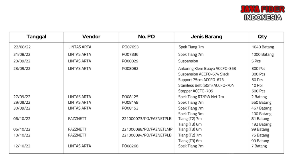 listproject1 copy