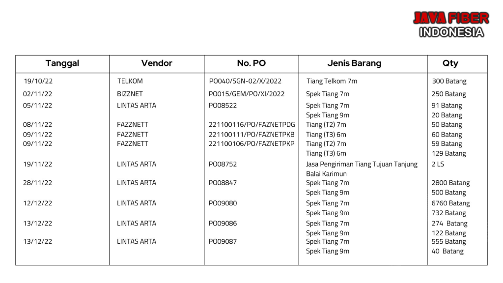 listproject2 copy