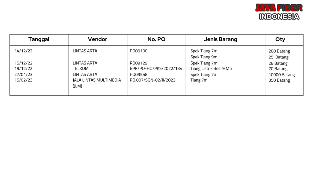 listproject3 copy