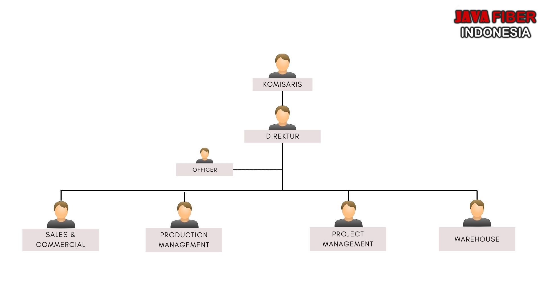 strukturorganisasi copy
